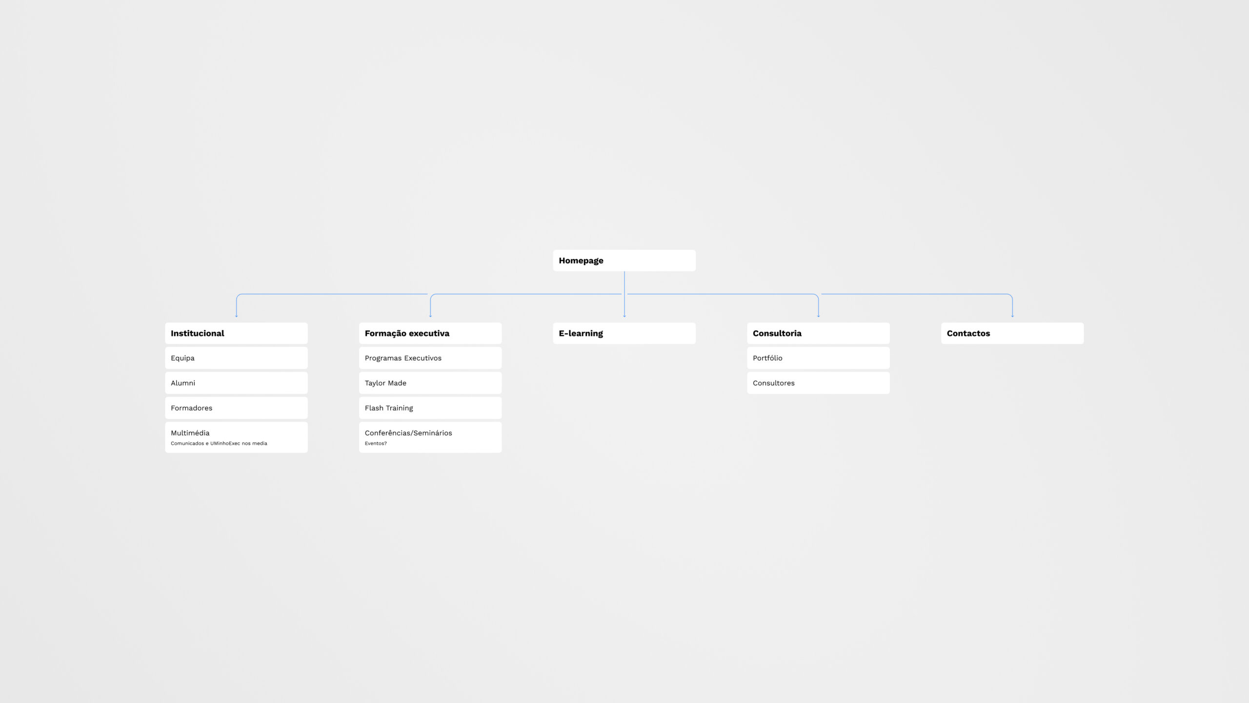 sitemap